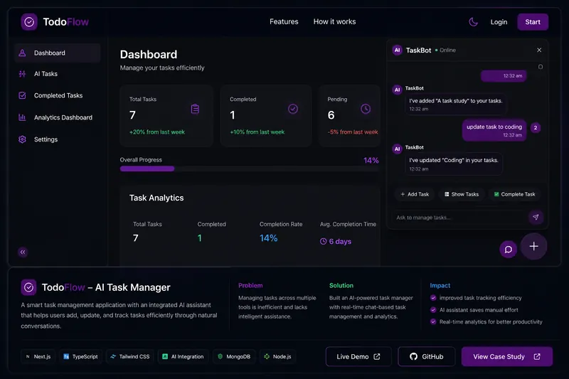 TodoFlow AI Task Manager